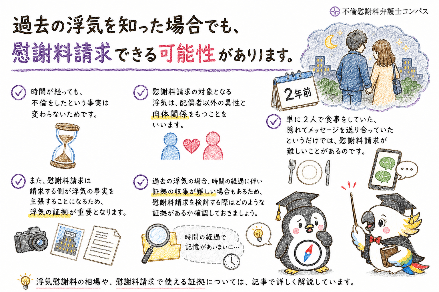 １章　過去の浮気を知ったら慰謝料請求できる？